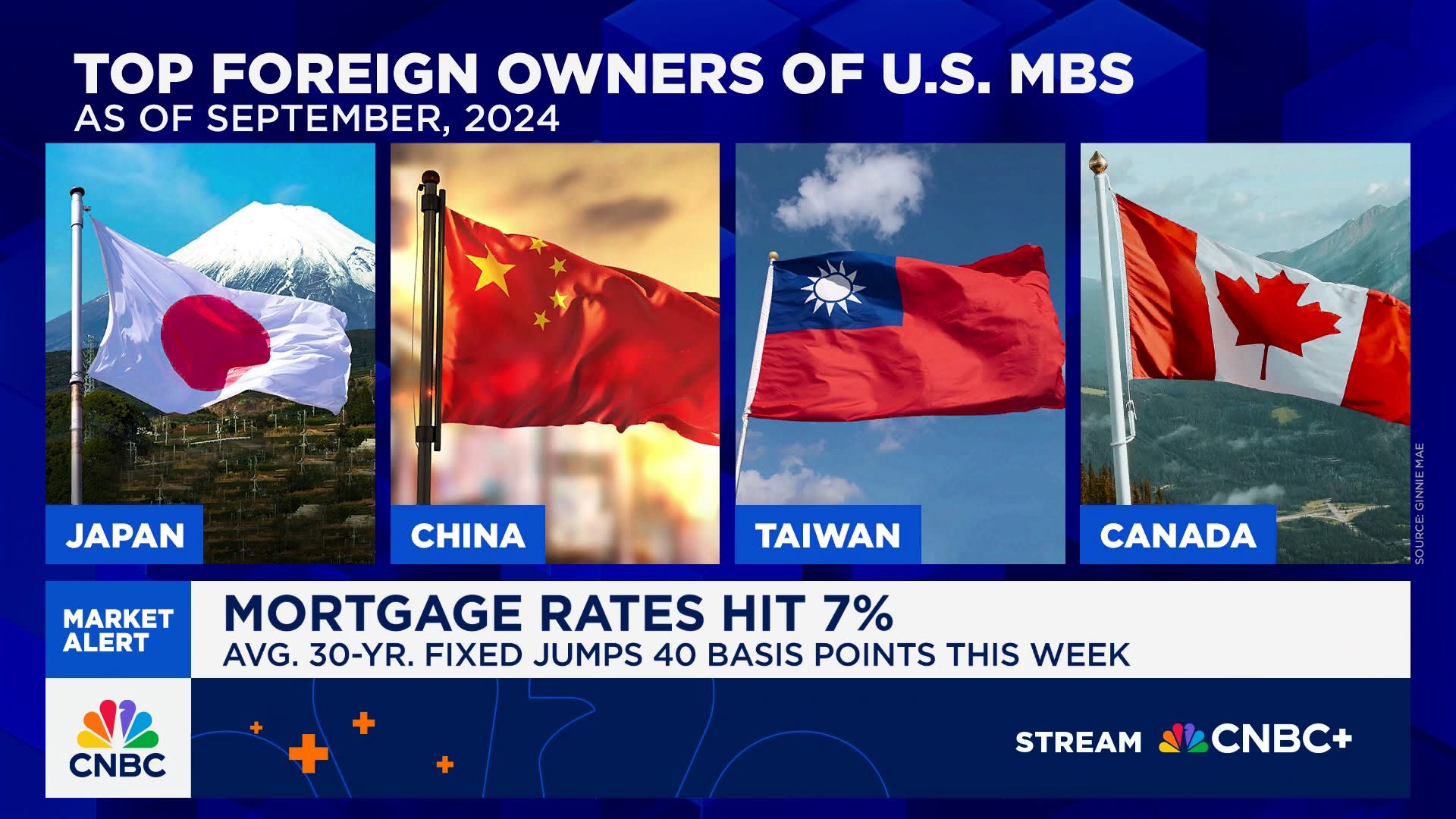 Selling of MBS by foreign owners could further spook the mortgage market