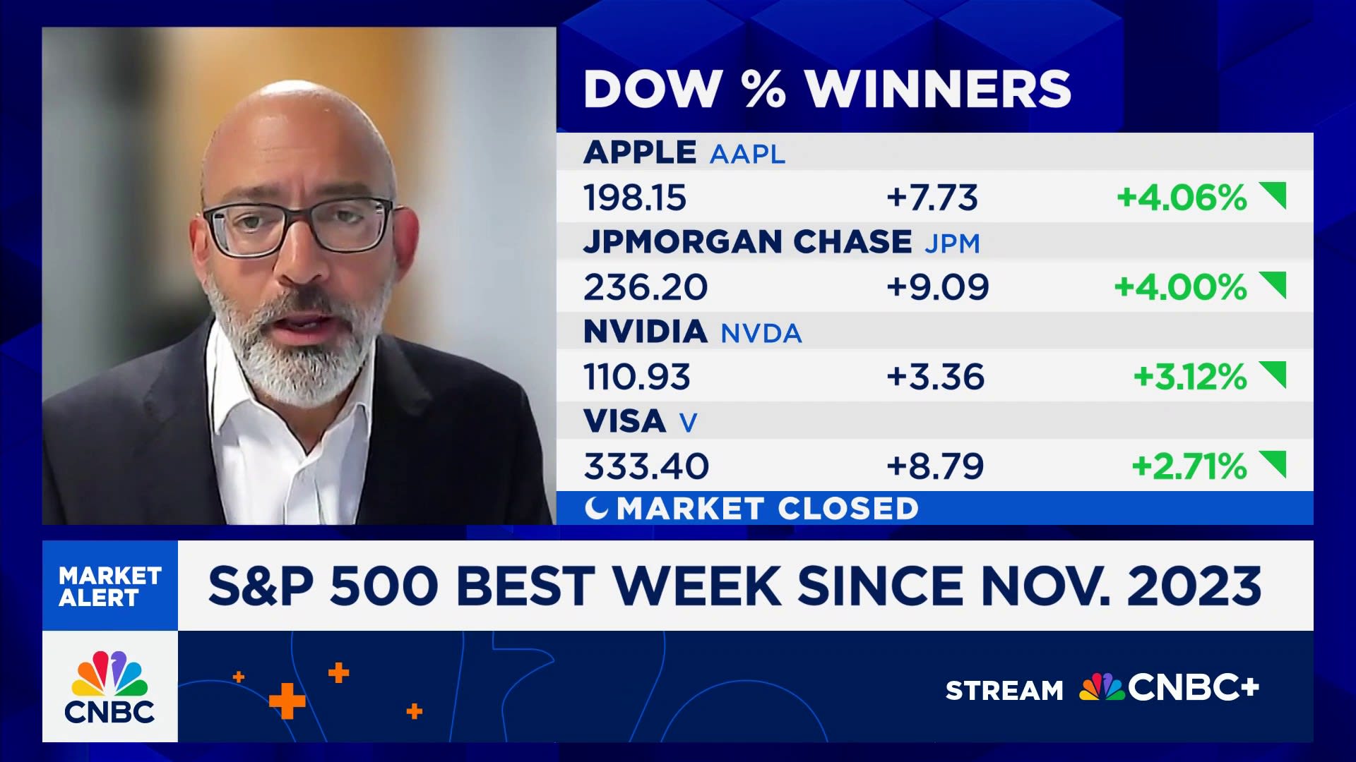 Yields up, dollar down signals capital outflows away from the U.S.: Evercore ISI's Krishna Guha