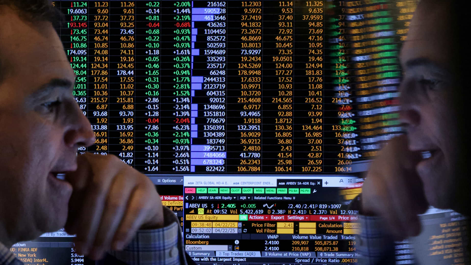 How to know when it's safe to start buying growth stocks again, according to the charts