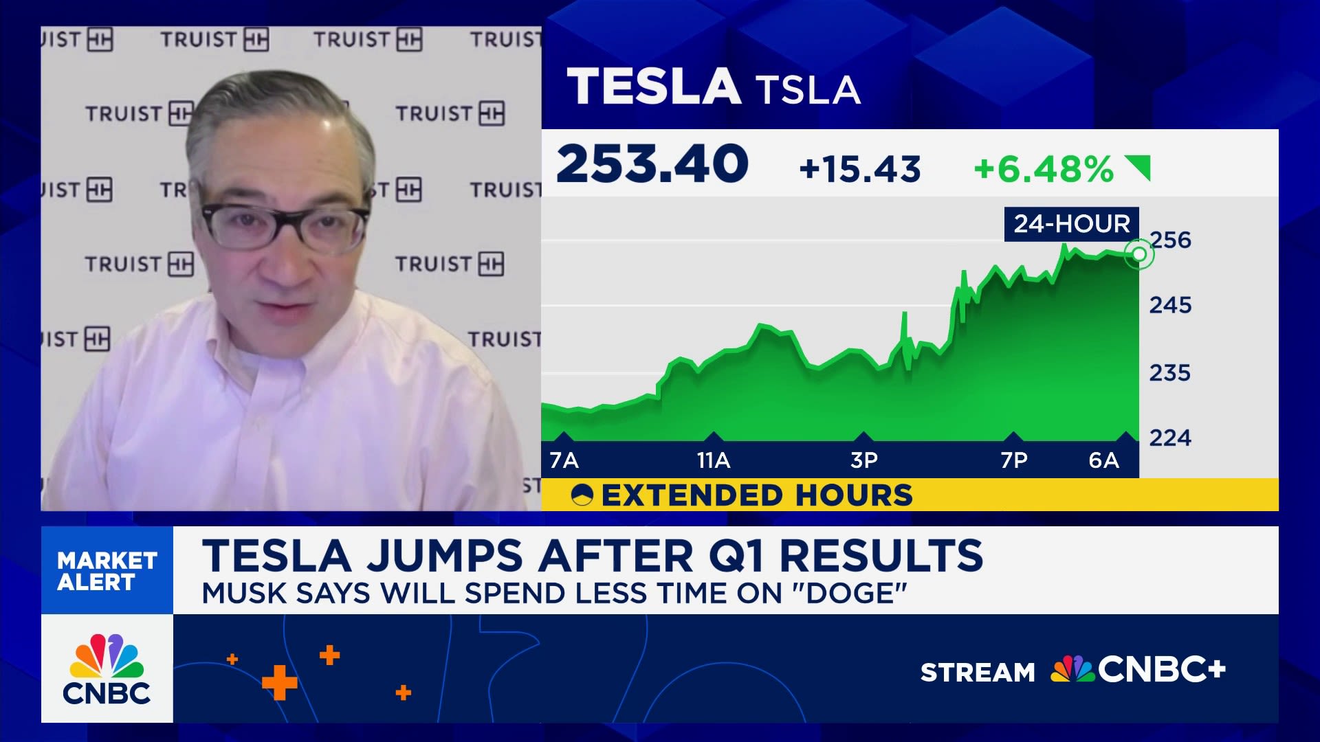Tesla jumps after Q1 results