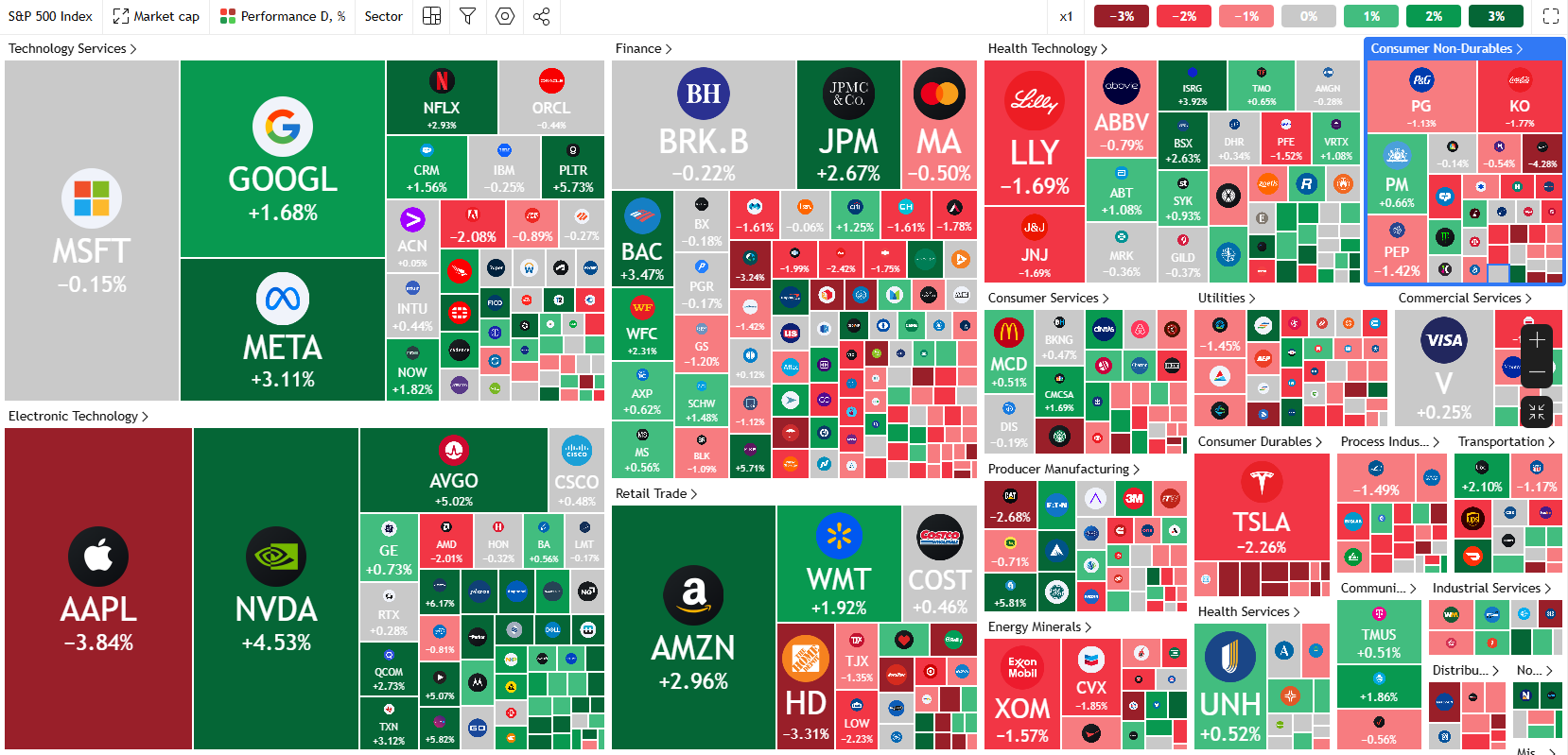 Stock market today: S&P 500, Dow Jones find support, tariff clouds linger