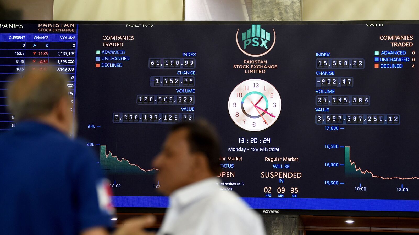 Pakistan stock market crash: Karachi-100 index slumps 1,500 pts after India suspends Indus Waters over Pahalgam attack