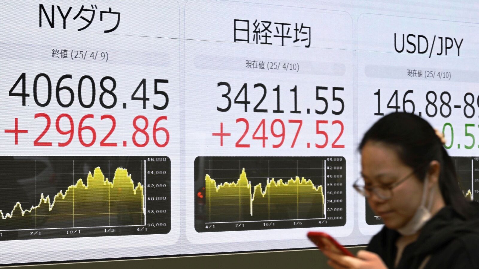 Nikkei, Hang Seng to Kospi: Asian stock markets rise after tech stocks lead rally on Wall Street