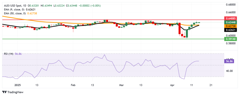 Australian Dollar holds steady as China's economy maintains a steady pace of growth