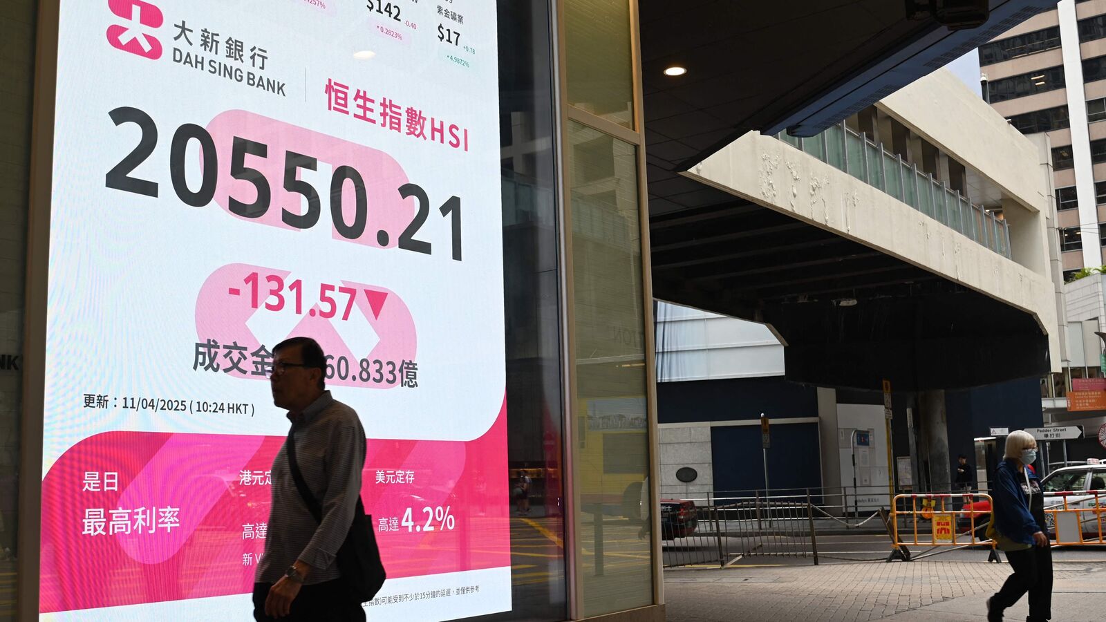 Global markets today: Asian stock markets rise on easing US-China trade tensions; Nikkei, Hang Seng gain