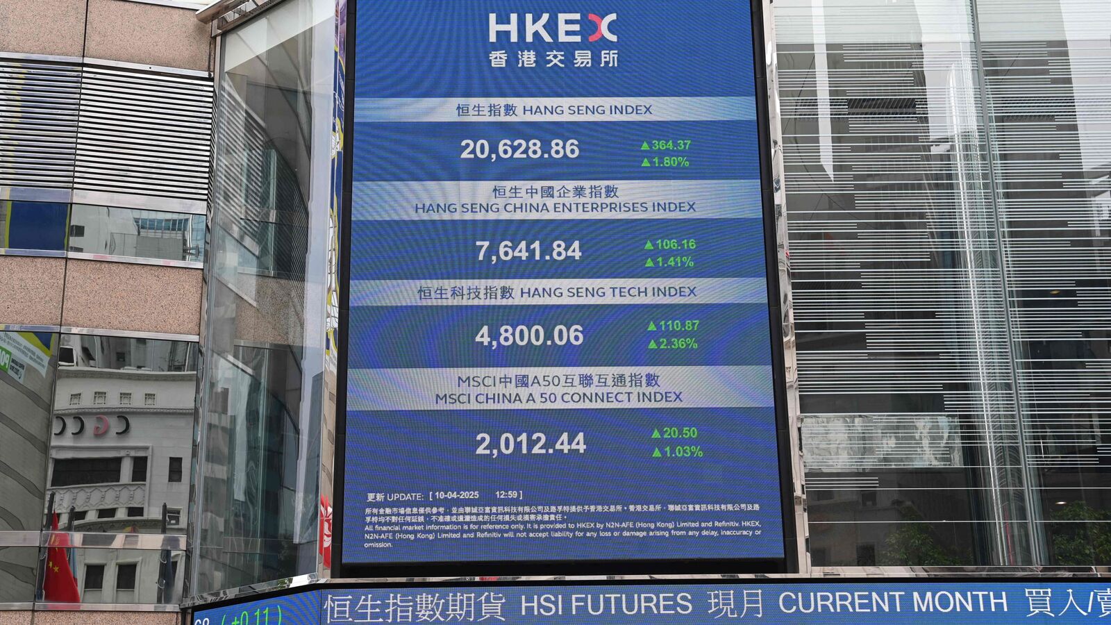 Global markets today: Nikkei to Hang Seng, Asian markets mixed on trade tensions; China loan prime rate decision eyed