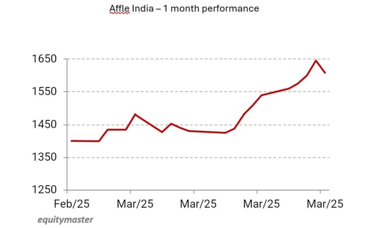 Source: Equitymaster