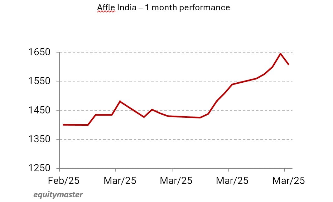 Source: Equitymaster