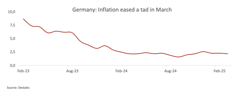 EUR/USD remains well bid around 1.1350 ahead of US PPI