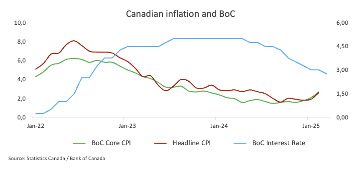 BoC Governor Macklem: We have to be flexible and adaptable