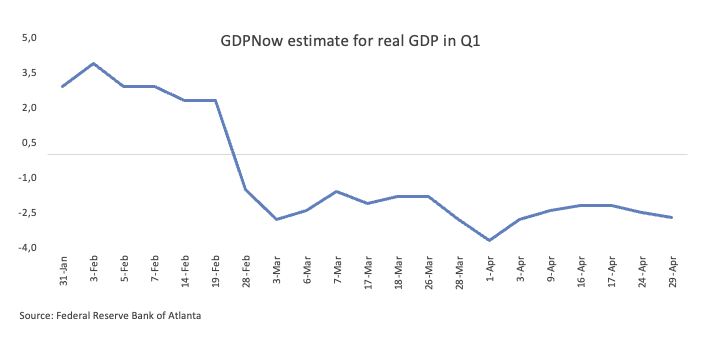 Breaking: US GDP is expected to contract by 0.3% in the January–March period