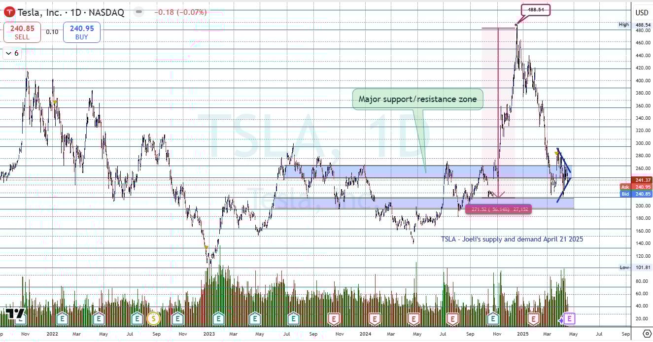 Tesla braces for earnings fallout: Will Q1 results trigger another stock plunge?