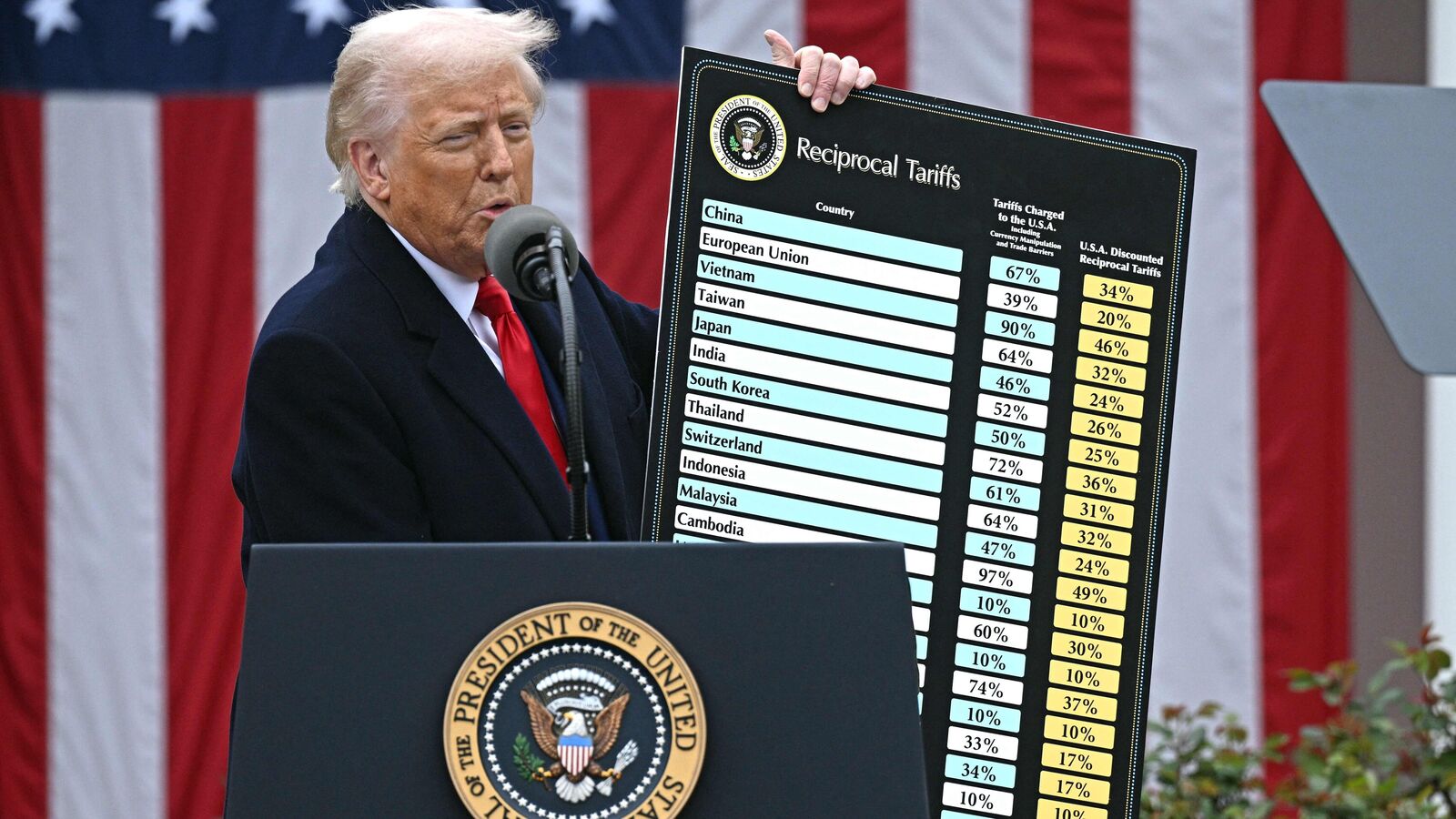 Trump's tariffs: Is motormouth US President pushing world economy towards de-globalisation? Explained with five examples