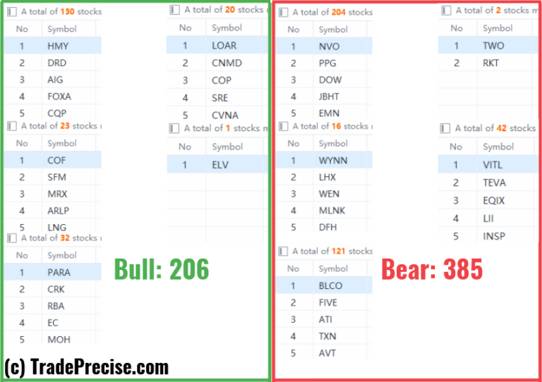 Wyckoff method stock screener