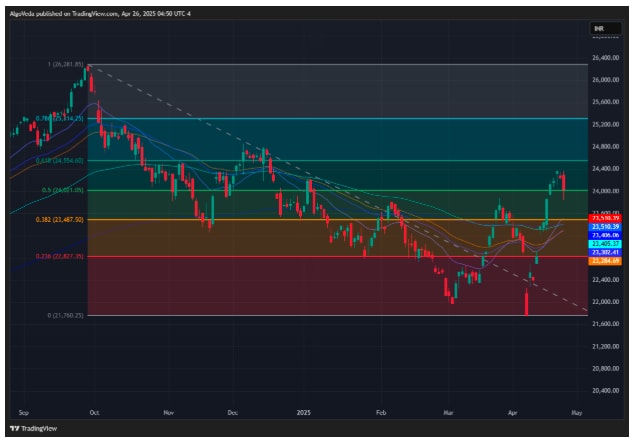 Source: TradingView