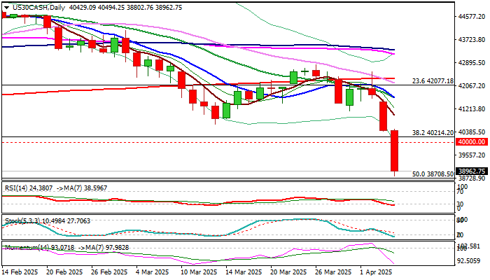 Dow Jones outlook: Remains firmly in red, on track for weekly drop of over 5%