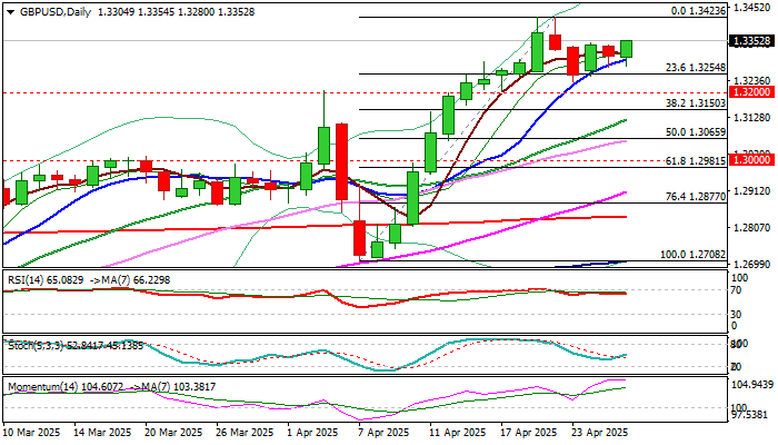 Pound Sterling Price News and Forecast: GBP/USD remains constructive