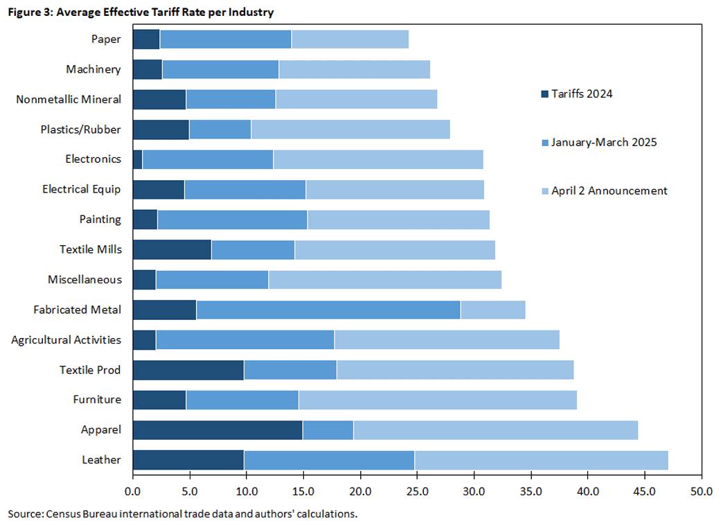 Tariffs are coming for my . . .  nuclear warheads?