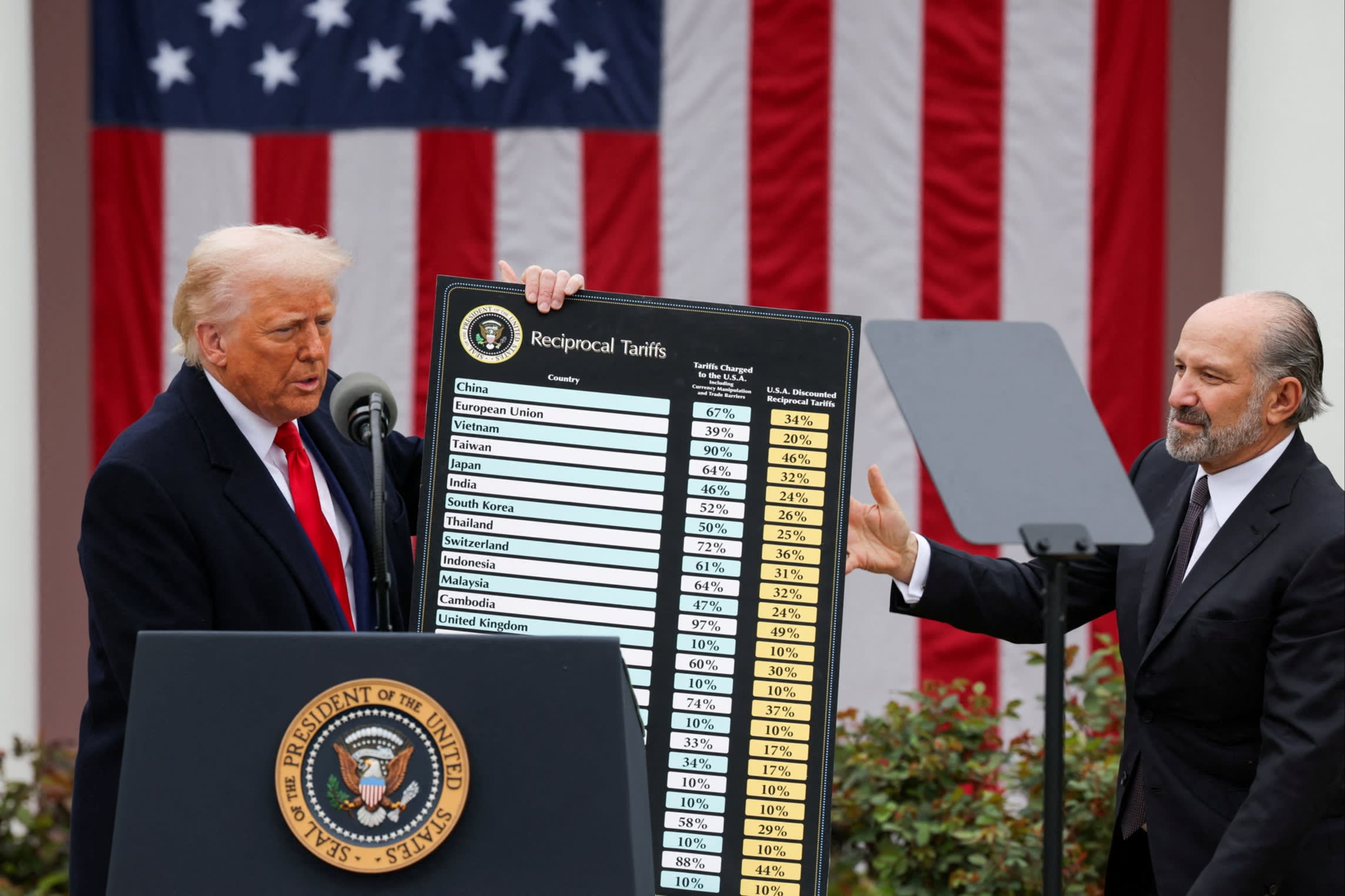 President Donald Trump holds a chart next to U.S. Secretary of Commerce Howard Lutnick as Trump delivers remarks on tariffs in the Rose Garden at the White House