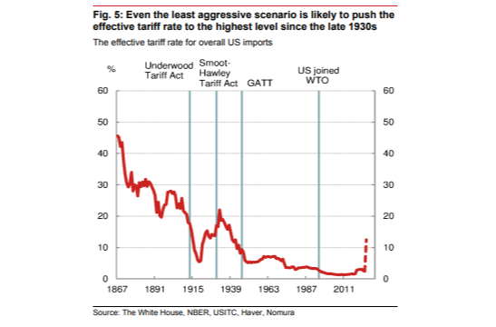 What to expect on ‘liberation day’