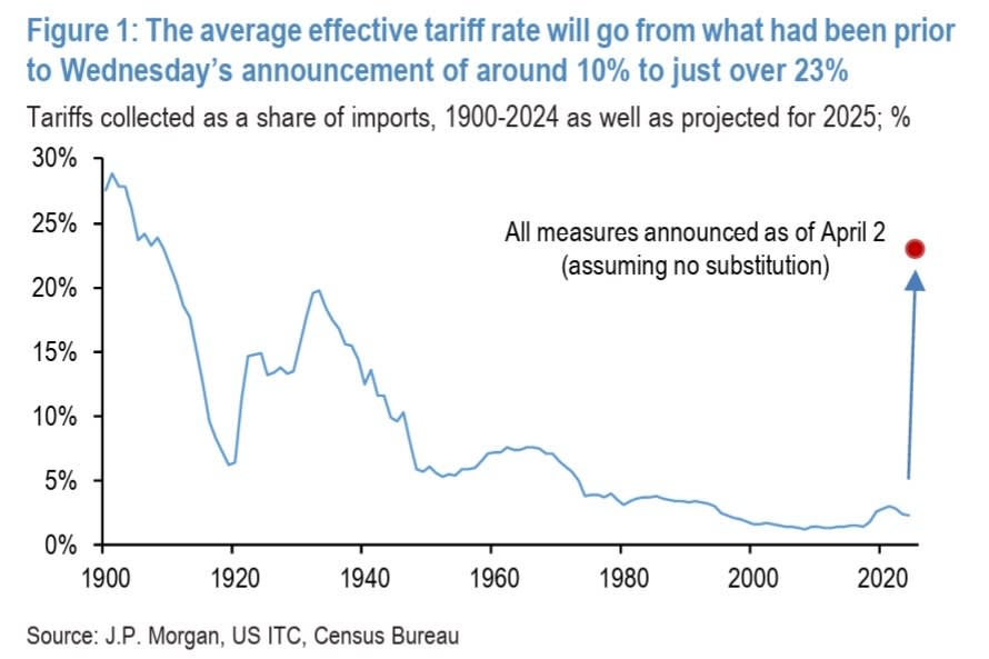 So much winning — in 15 charts