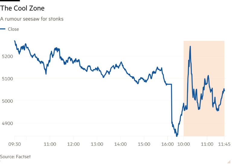 Line chart of A rumour seesaw for stonks showing The Cool Zone