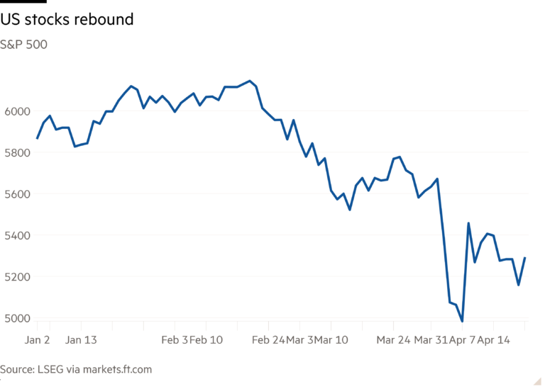 Line chart of S&P 500 showing US stocks rebound