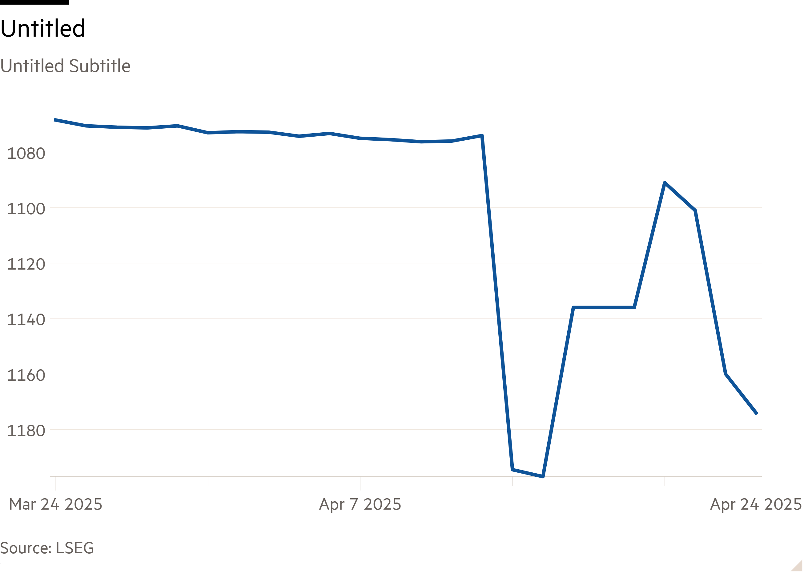 Line chart of Untitled Subtitle showing Untitled