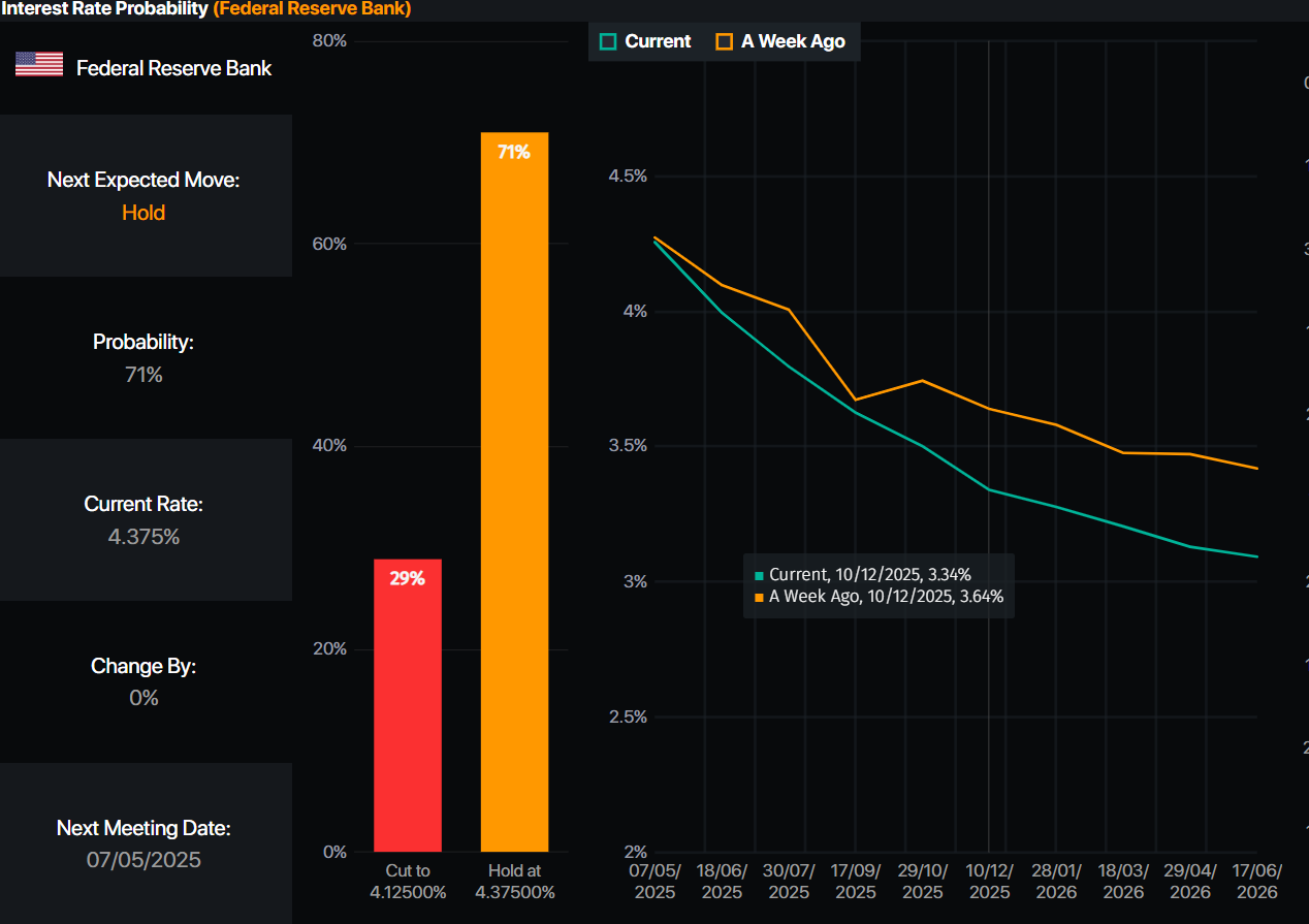 Gold price slides as Powell warns on tariff-driven inflation