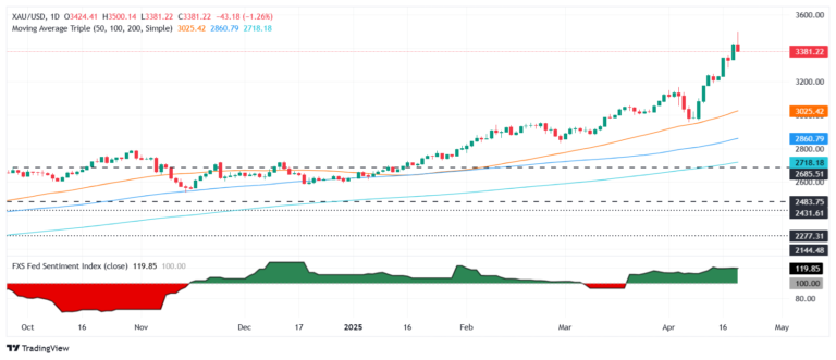 US Treasury Secretary Bessent sees de-escalation with China – Bloomberg