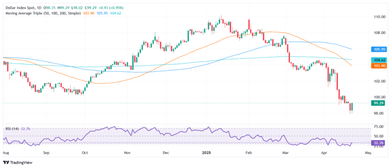 US President Trump eases market jitters, says no plans to fire Powell, China tariffs to be lower