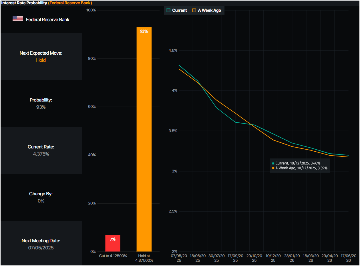 Gold price climbs past $3,300 on uncertainty about trade and weak USD