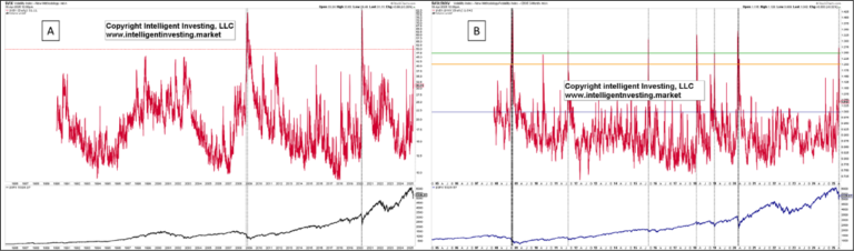 S&P 500 update: These four indicators point towards a rally