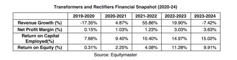 Source: Equitymaster