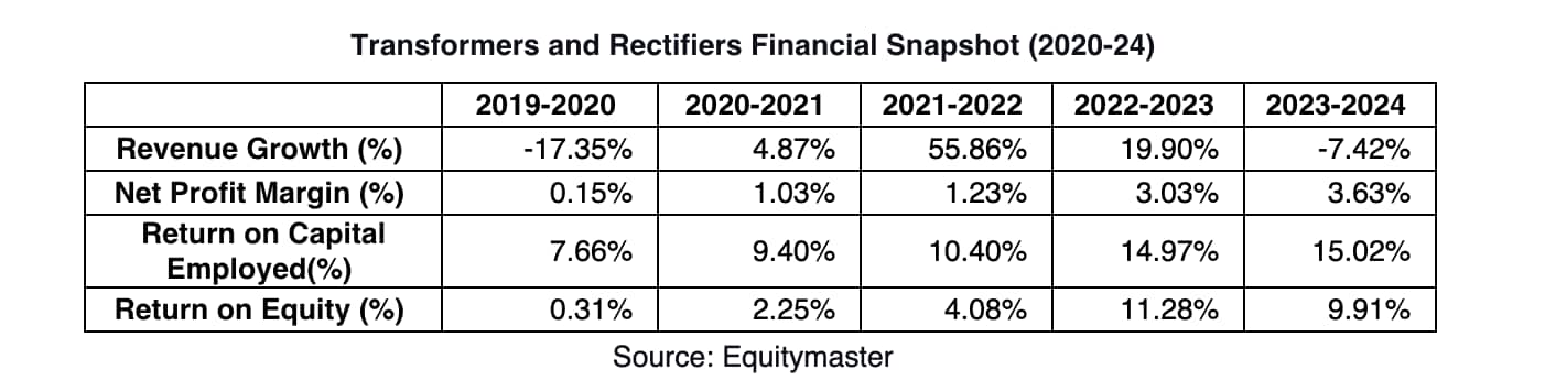 Source: Equitymaster