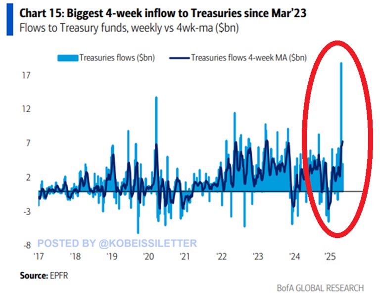 Cryptocurrencies, Dollar, Gold, Bitcoin Price, Markets, Bonds, Price Analysis, Market Analysis