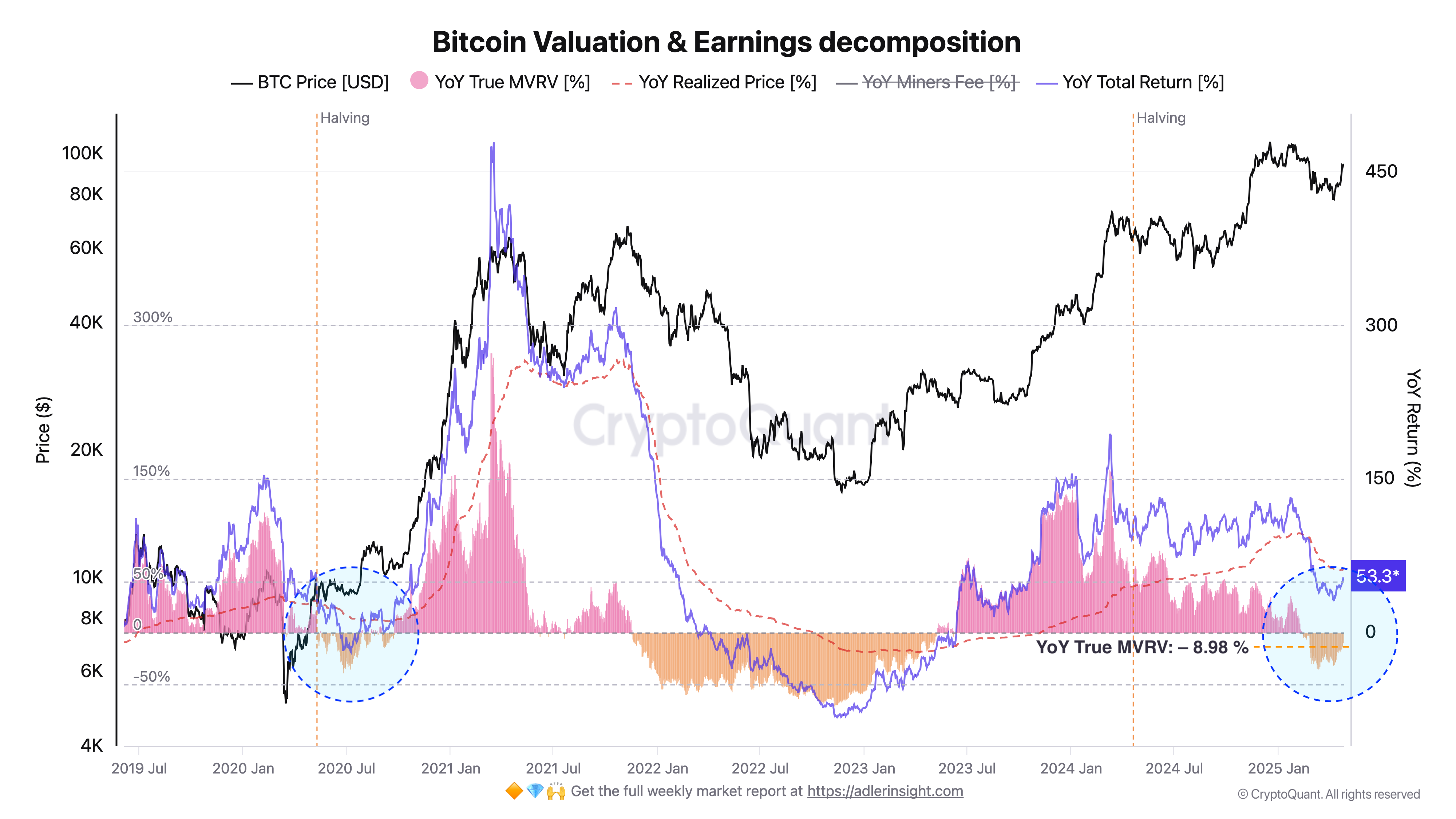 Cryptocurrencies, Bitcoin Price, Markets, Price Analysis