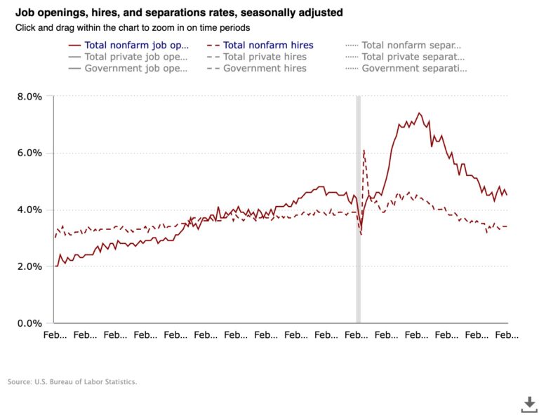 Cryptocurrencies, Bitcoin Price, Markets, United States, Inflation, White House, Donald Trump