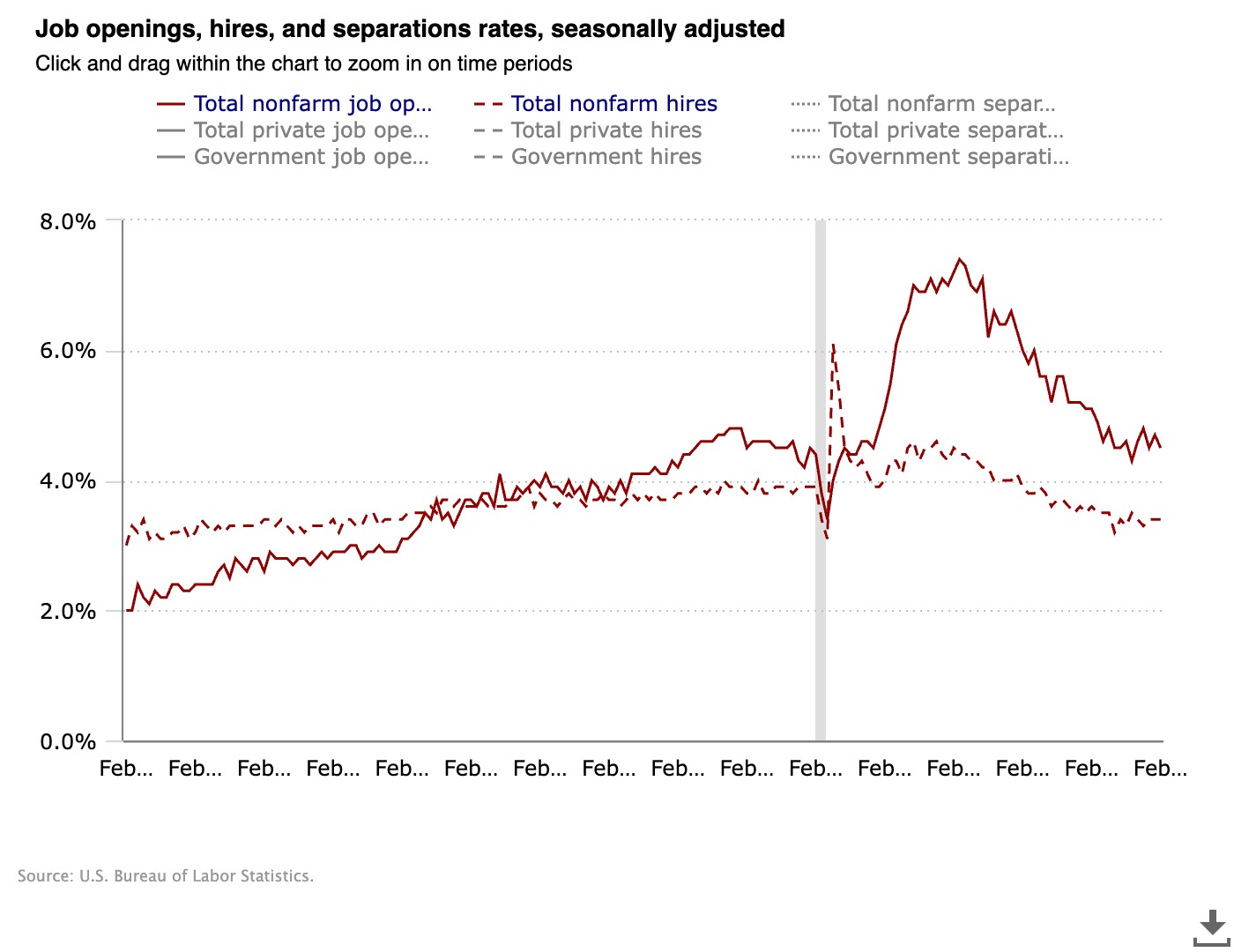 Cryptocurrencies, Bitcoin Price, Markets, United States, Inflation, White House, Donald Trump