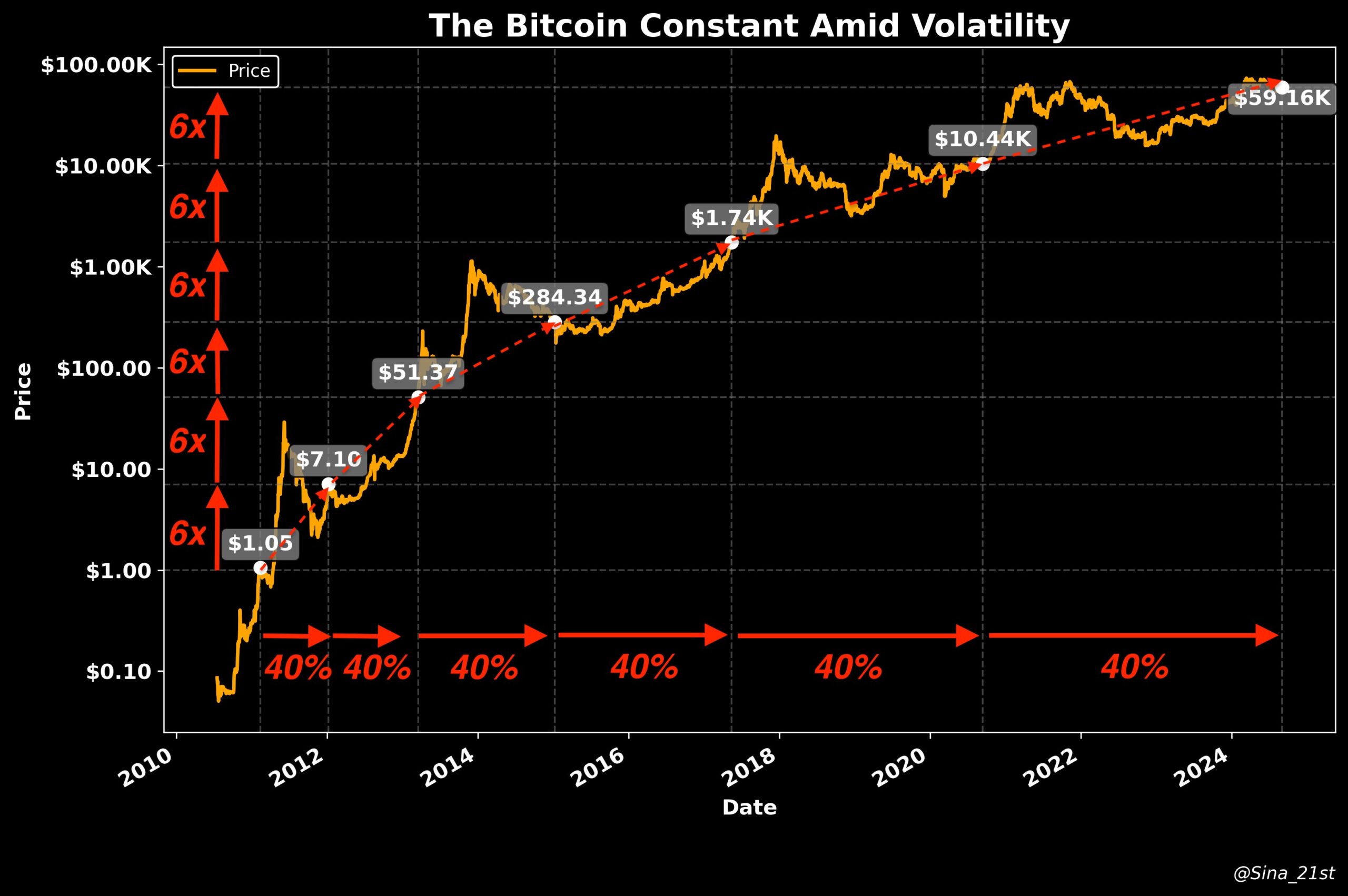 Cryptocurrencies, Bitcoin Price, Bitcoin Analysis, Markets, Cryptocurrency Exchange, Price Analysis