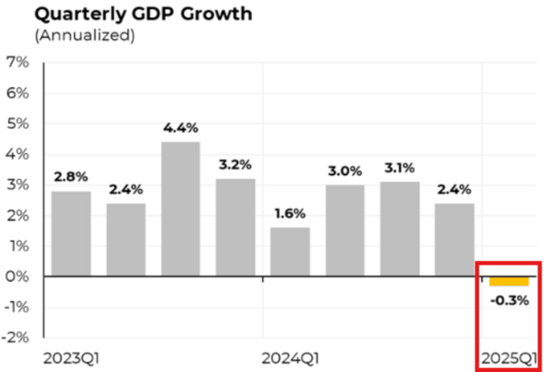 Bitcoin selling at $95K is ‘profit-taking pressure test’ but BTC whales are still buying