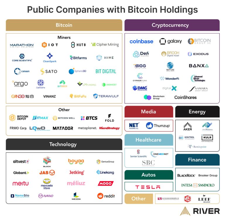 MicroStrategy, Bitcoin Adoption, Bitcoin ETF, ETF