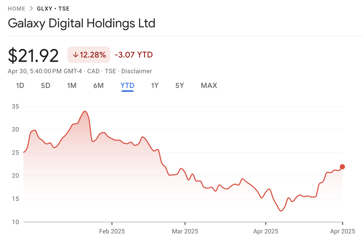 Cryptocurrencies, Markets, United States, Stocks