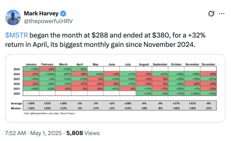 Nasdaq, Markets, United States, MicroStrategy