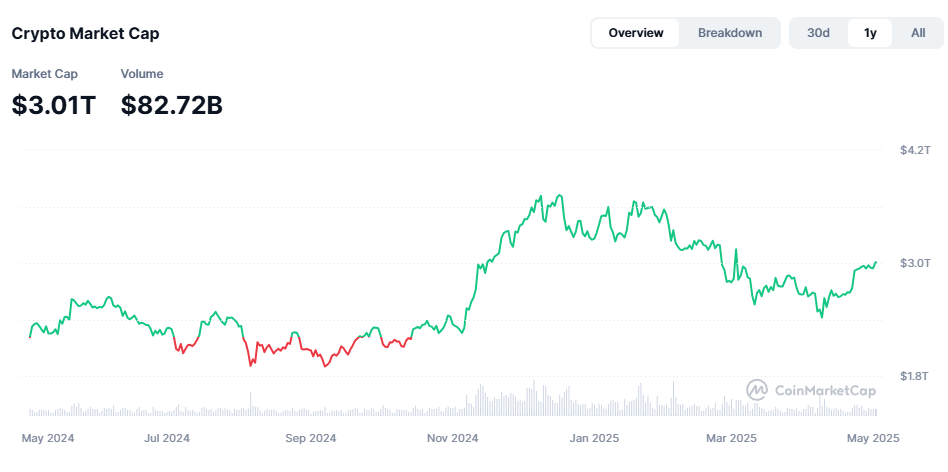 Bitcoin ETFs, gov’t adoption to drive BTC to $1M by 2029: Finance Redefined