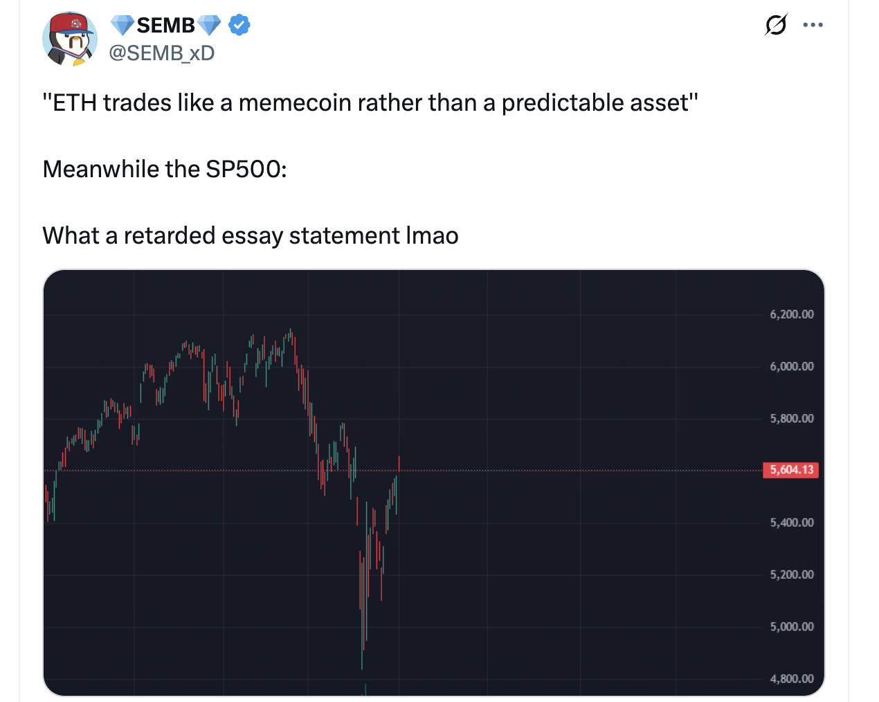 Ether more ‘like a memecoin,’ says trading firm as ETH drops 45% YTD