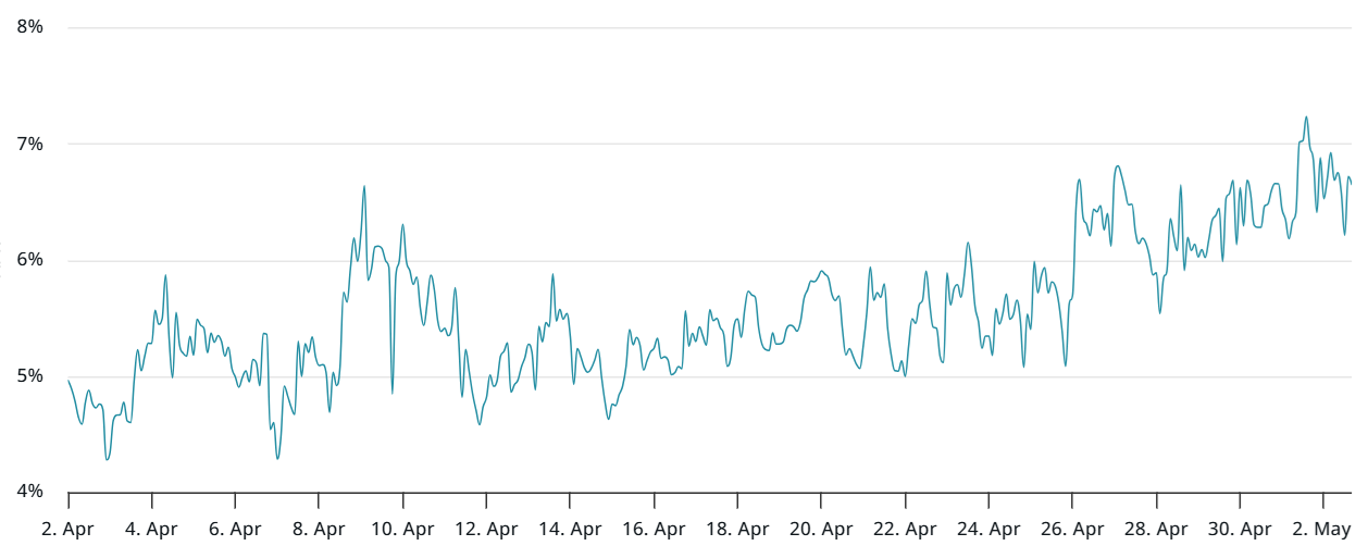 Stars align for Bitcoin rally to $100K, but futures traders exercise caution — Here’s why