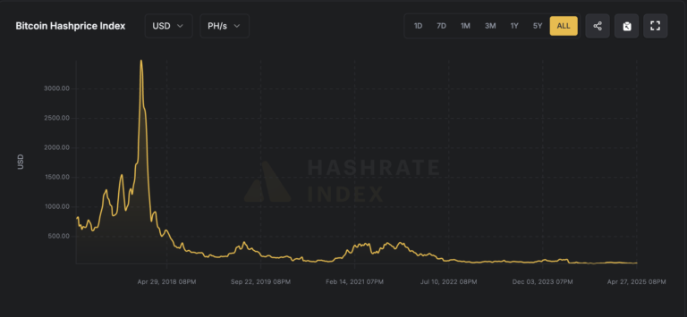Mining, Bitcoin Mining