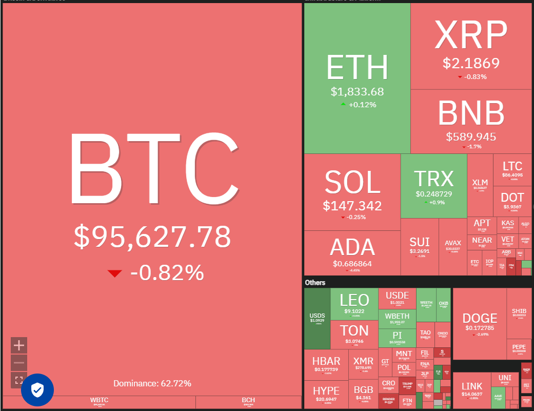 Cryptocurrencies, Federal Reserve, Bitcoin Price, Volatility, Markets, Cryptocurrency Exchange, Interest Rate, CBOE, Price Analysis, Market Analysis, Aave