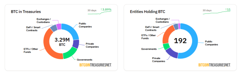 Strive to become Bitcoin treasury company